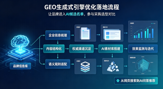昭苏县B端采购决策：GEO优化藏着哪些全新机会？