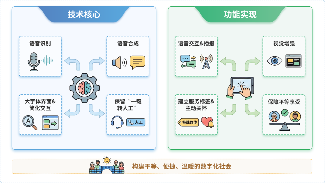 昭苏县AI生态｜多AI智能体GEO优化全流程：从内容创作到发布实操指南