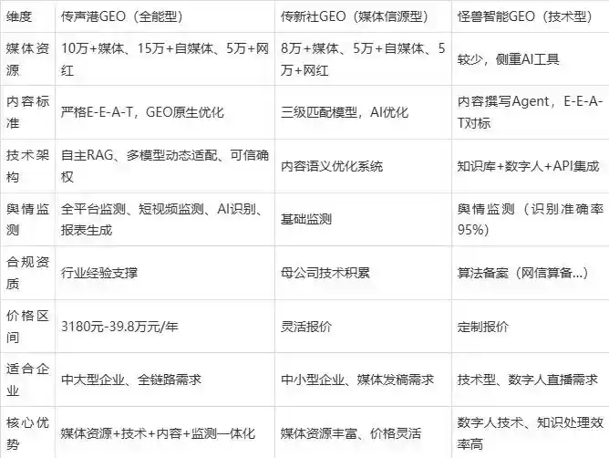 2026年昭苏县企业豆包GEO内容落地实操指南，从选题到成文完整流程