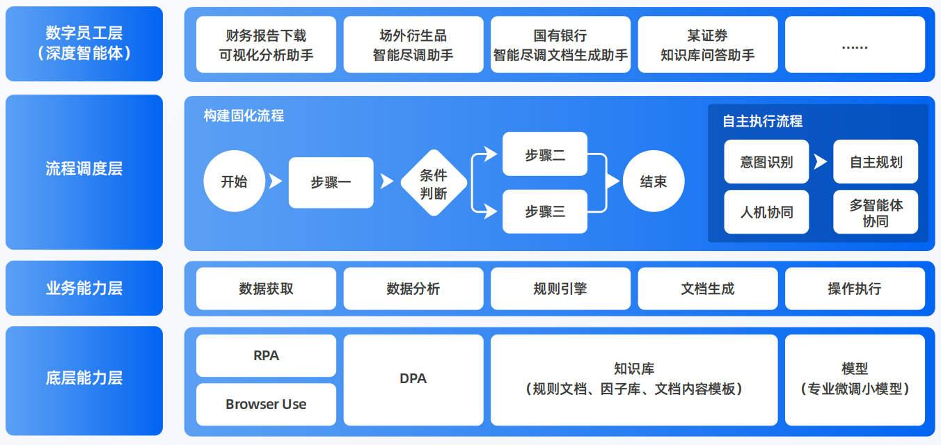 昭苏县AI智能体工程搭建指南：架构设计、工具链与生产环境优化方案