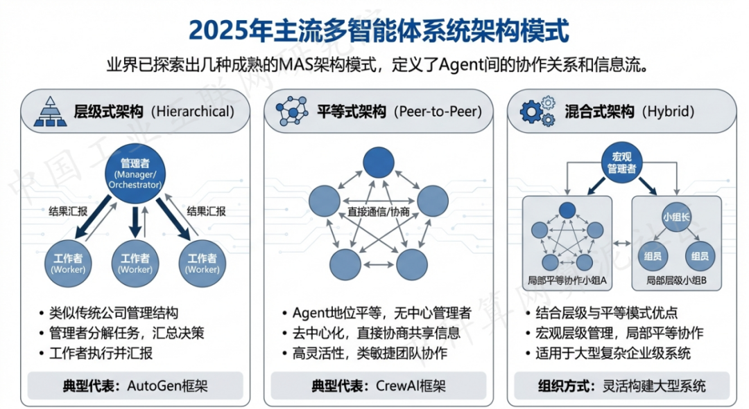 昭苏县 AI 智能体商业应用探析：智能自主程序助力企业数字化升级