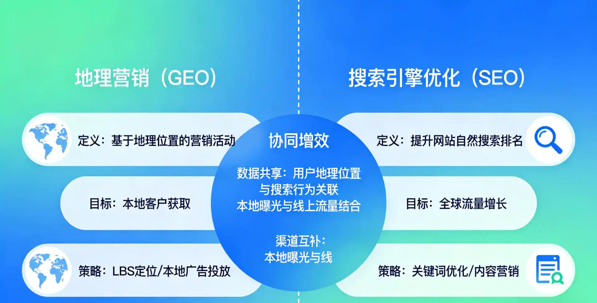 立足昭苏县，从用户需求与流量逻辑，解读GEO优化的落地价值与应用前景